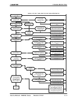 Предварительный просмотр 68 страницы Electra Monoblock 7 Service Manual