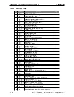 Предварительный просмотр 100 страницы Electra Monoblock 7 Service Manual