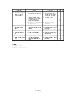 Предварительный просмотр 185 страницы Electra Monoblock 7 Service Manual