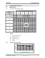 Preview for 12 page of Electra ONG 25 DCI INV Service Manual