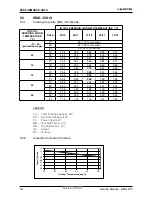 Preview for 15 page of Electra ONG 25 DCI INV Service Manual