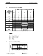 Предварительный просмотр 16 страницы Electra ONG 25 DCI INV Service Manual