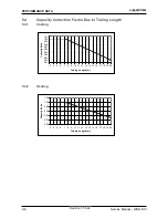 Preview for 17 page of Electra ONG 25 DCI INV Service Manual