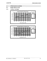 Preview for 18 page of Electra ONG 25 DCI INV Service Manual