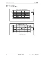 Предварительный просмотр 19 страницы Electra ONG 25 DCI INV Service Manual