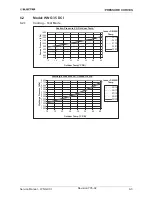 Preview for 20 page of Electra ONG 25 DCI INV Service Manual