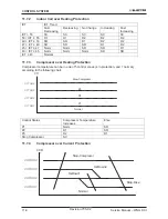 Предварительный просмотр 31 страницы Electra ONG 25 DCI INV Service Manual