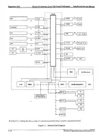 Предварительный просмотр 34 страницы Electra Professional Level II Installation And Service Manual