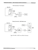 Предварительный просмотр 129 страницы Electra Professional Level II Installation And Service Manual