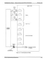 Предварительный просмотр 171 страницы Electra Professional Level II Installation And Service Manual