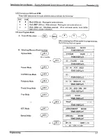 Предварительный просмотр 204 страницы Electra Professional Level II Installation And Service Manual