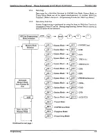 Предварительный просмотр 206 страницы Electra Professional Level II Installation And Service Manual