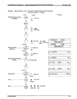 Предварительный просмотр 208 страницы Electra Professional Level II Installation And Service Manual