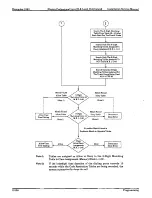 Предварительный просмотр 503 страницы Electra Professional Level II Installation And Service Manual