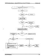 Preview for 572 page of Electra Professional Level II Installation And Service Manual