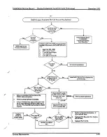 Preview for 576 page of Electra Professional Level II Installation And Service Manual