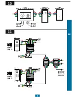 Предварительный просмотр 9 страницы Electra Touch Line Series User Manual