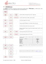 Предварительный просмотр 9 страницы Electra Universale User And Installation Manual