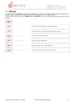 Предварительный просмотр 11 страницы Electra Universale User And Installation Manual