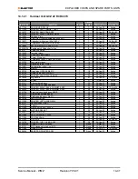 Предварительный просмотр 145 страницы Electra WMZ Series Service Manual