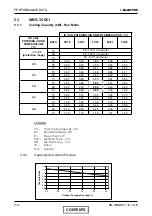 Preview for 15 page of Electra WNG 25 DCI Series Service Manual