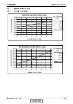 Preview for 20 page of Electra WNG 25 DCI Series Service Manual