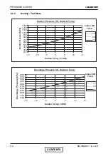 Preview for 21 page of Electra WNG 25 DCI Series Service Manual