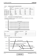 Preview for 31 page of Electra WNG 25 DCI Series Service Manual