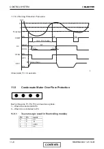 Preview for 33 page of Electra WNG 25 DCI Series Service Manual