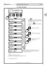 Preview for 17 page of ElectraStream 200 User Manual