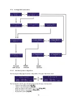 Предварительный просмотр 16 страницы Electrex Flash-D Installation Manual