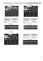 Preview for 13 page of Electrex Mig 306 M User Manual