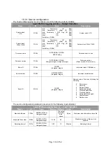 Предварительный просмотр 110 страницы Electrex X3M User Manual