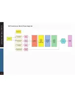 Preview for 6 page of ELECTRIC 88 PIANO User Manual