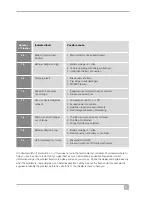 Preview for 21 page of Electric Mobility Rascal Veo Owner'S Manual