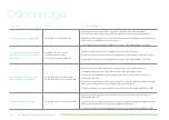 Preview for 32 page of electrify home HomeStation EC2R040JPA10-00 Installation And Operation Manual