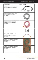 Preview for 94 page of Electriq Power PowerPod 2 Installation Manual