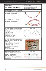 Preview for 96 page of Electriq Power PowerPod 2 Installation Manual