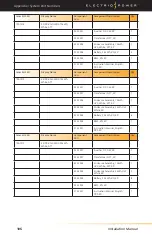 Preview for 106 page of Electriq Power PowerPod 2 Installation Manual