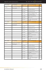 Preview for 109 page of Electriq Power PowerPod 2 Installation Manual