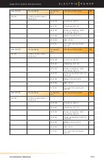 Preview for 111 page of Electriq Power PowerPod 2 Installation Manual