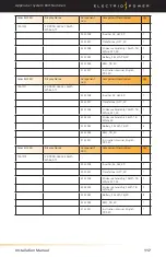 Preview for 117 page of Electriq Power PowerPod 2 Installation Manual