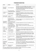 Preview for 25 page of ElectrIQ CD12PW User Manual