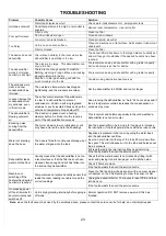 Предварительный просмотр 23 страницы ElectrIQ DESD8LW User Manual