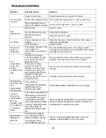 Предварительный просмотр 19 страницы ElectrIQ DESD9L User Manual