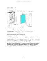 Предварительный просмотр 6 страницы ElectrIQ EAP125 User Manual