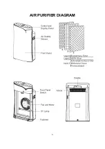 Предварительный просмотр 5 страницы ElectrIQ EAP300HUVC User Manual