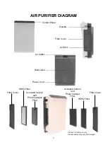 Предварительный просмотр 5 страницы ElectrIQ EAP500HCUV-WIFI User Manual