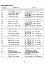 Предварительный просмотр 22 страницы ElectrIQ eiQ-12K12KC24KWMINV User And Installation Manual