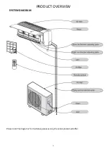 Предварительный просмотр 5 страницы ElectrIQ eiQ-12WMINV-V3 User Manual